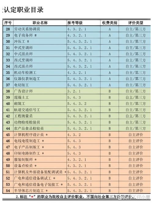 42个新工种亮相