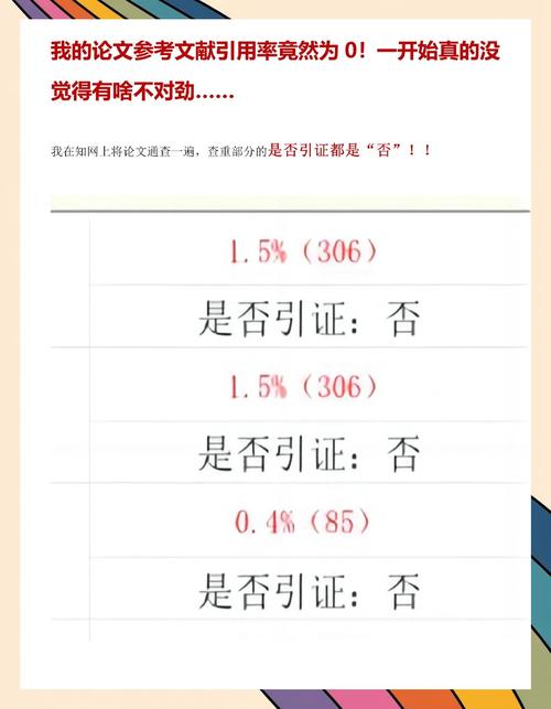 论文下95万次0引用,论文引用1000次